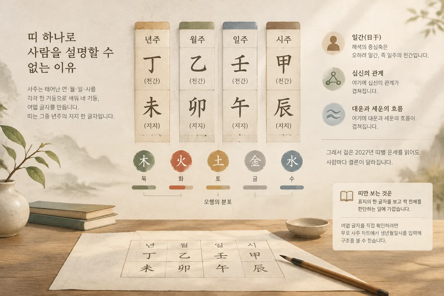 Minimal ink-wash illustration of a four-pillar chart